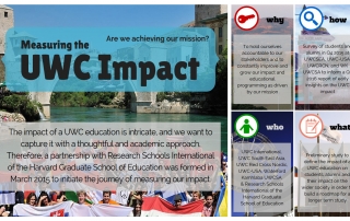 UWC Impact Poster