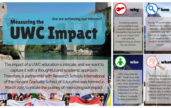 UWC Impact Poster